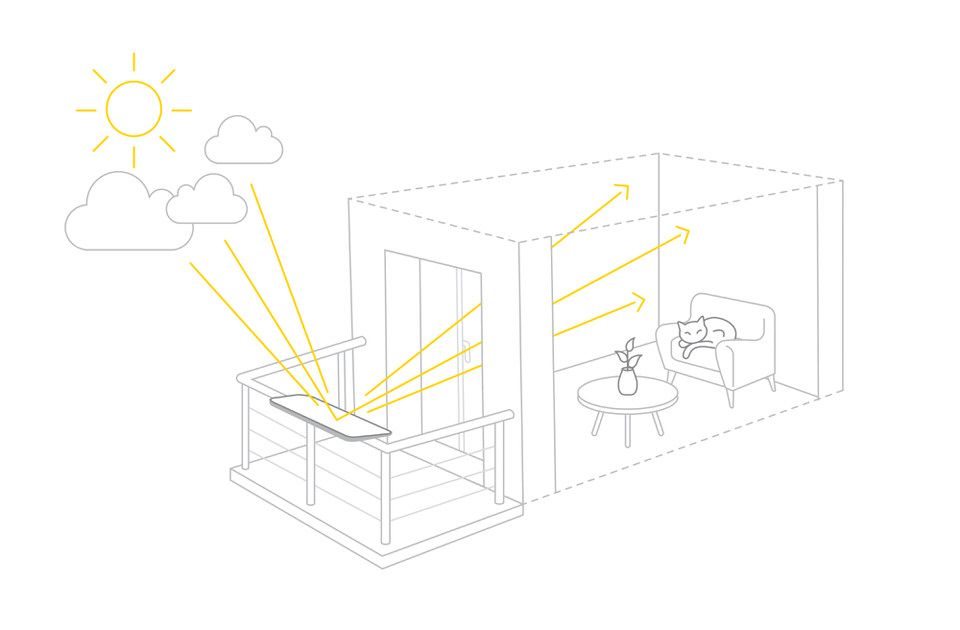 Funktionsschema des Solar-Balkon-Reflektors