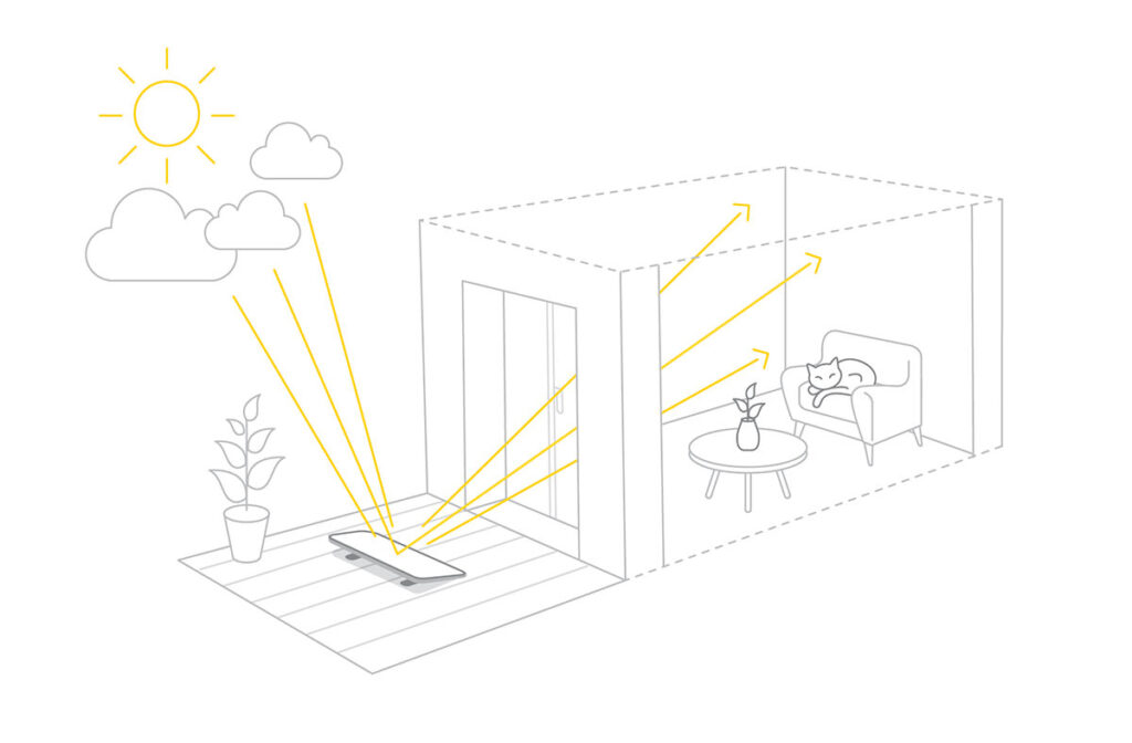 Dessin schématique de la lumière du ciel qui rebondit sur un Réflecteur de terrasse pour illuminer un studio sombre